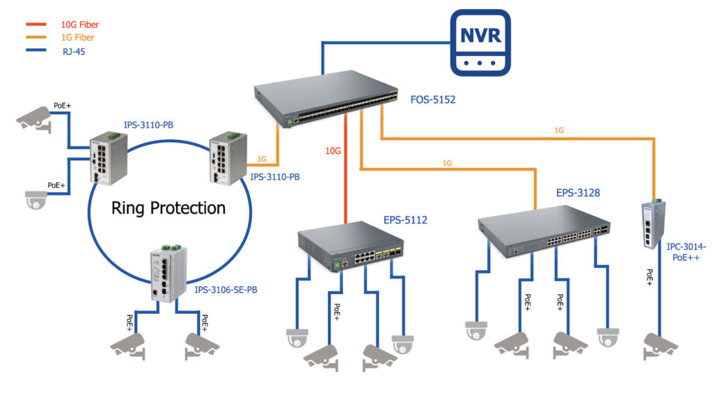 surveillance networking